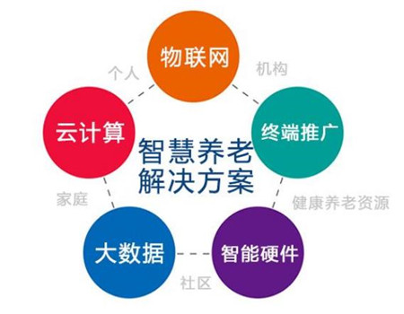 關(guān)于智慧養(yǎng)老，跟智能安防能扯上什么關(guān)系